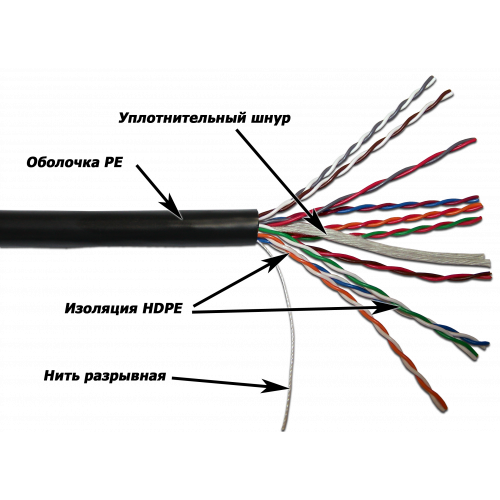 Кабель TWT UTP, 10 пар, Кат.5e, для внешней прокладки, 305 метров на катушке